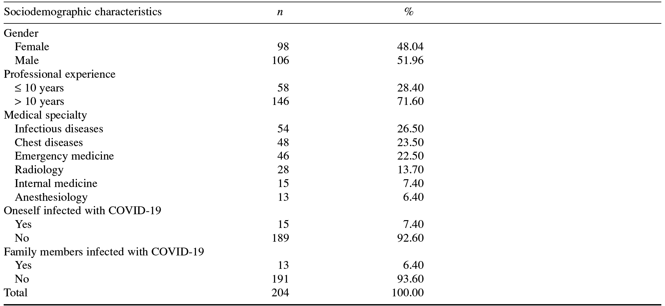 Table/Figure